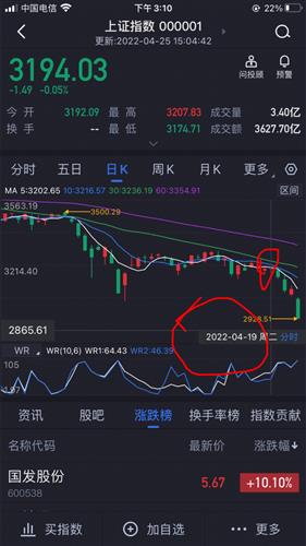 大盘3000点股价3元.那么10000点股价是多少钱