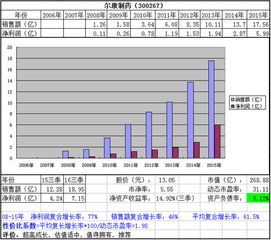 我买了一支股票共1000股，成本价10元。现在跌到9元，我趁机加仓500股。当该股票又升到10元，我卖出500股