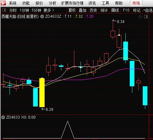 通达信公式编辑