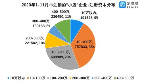 融资对中小企业的影响