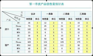 会计报表的季报怎么做？