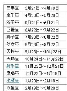 阳历1987年5月21是哪个星座的 