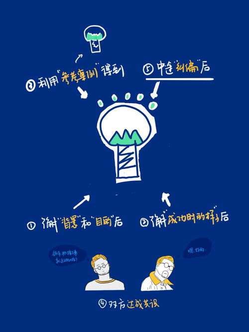 下次领导派活时,请先拿出这张图 其他工作 