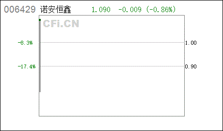 据说诺安基金的韩冬燕自己认购了200万的诺安恒鑫混合基金，这是真的吗？怎么看待这件事？