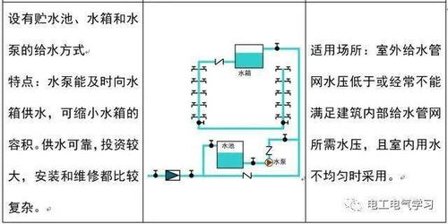 浅谈建筑给水管道敷设和安装