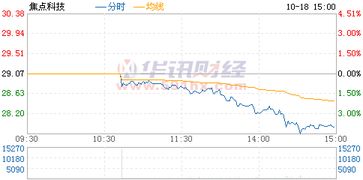 焦点科技股份有限在发行股票之前是怎么筹资的?