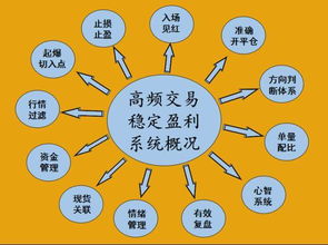 是不是等到证明自己判断错了才选择止损 