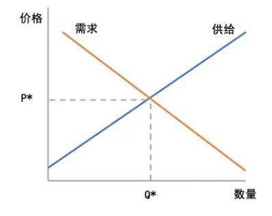 短视频经济学,解密短视频流量背后的供需逻辑