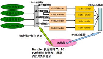 RPC线程模型