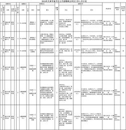 93年今年多大年龄,1993年出生的是多少岁？