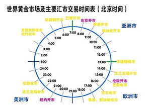 伦敦银开盘时间跟伦敦金是一样的吗？