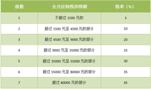 90 伦教人不知,原来这些收入可免税,快算能省多少 附公式 