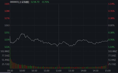 金融IT领域的信创概念股持续活跃