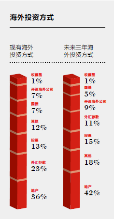 外国人在中国投资所得收益如何购买外汇出境?