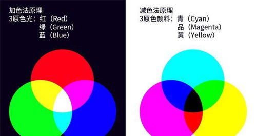 记住这6个颜色的关系,多复杂的照片调色都会迎刃而解
