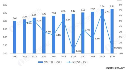 2021年做水果生意可行吗