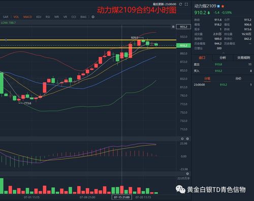 雅博股份MACD金叉，技术面令人关注