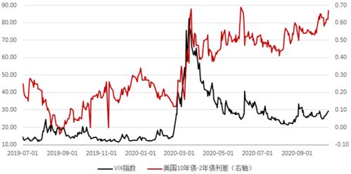 国际黄金指数是什么意思？