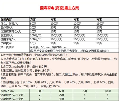 员工突发疾病事故报告范文—雇佣来的人在工作中突发疾病，雇主有责任吗？