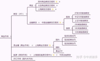 国内共有多少家期货交易场所