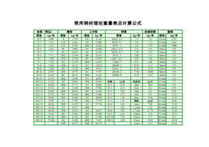 称骨重量表