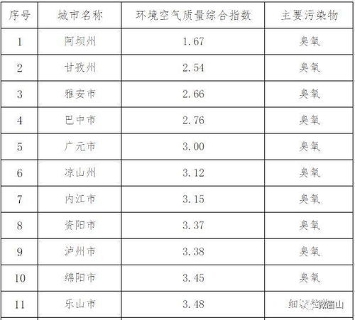 城市空气质量的统计分析毕业论文