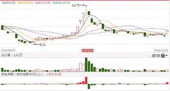 明天6股流通盘将增超2倍，天然气龙头解禁金额超过230亿元！