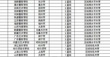 国家承认的25所民办本科学校？全国民办高校排名500强