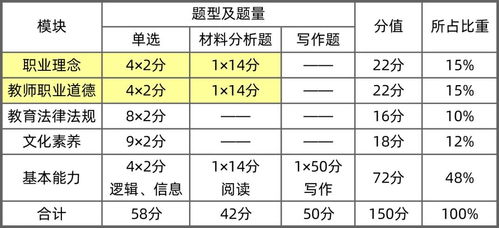 拿下教资笔试42分材料题 思鸿教育回答当然可以