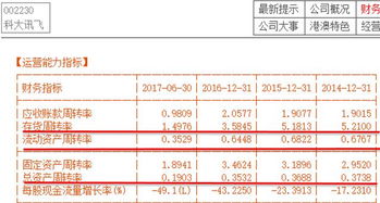 假如某公司－季度报表存货周转率为1，年度报表存货周转率为4，如何判断优劣？