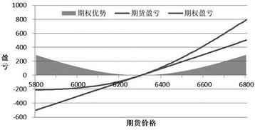 个股期权当天买卖有获利空间吗