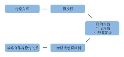 地产企业内部管理系统(地产企业内部管理系统有哪些)