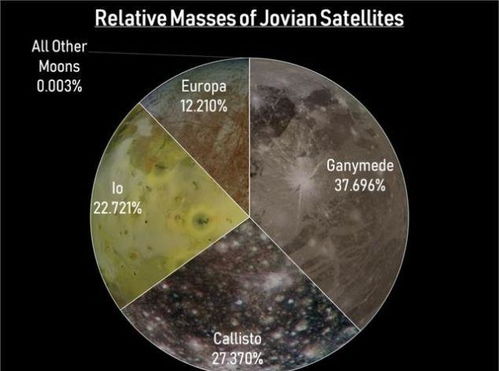 木星到底有多少个卫星 来看看天文学家怎么说