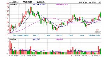 辉煌科技收购北京国铁路阳是好事坏事啊？