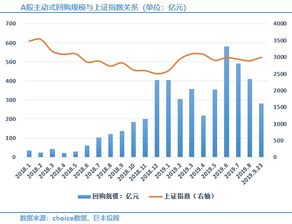 风险资本的退出 采用股份回购的方式：