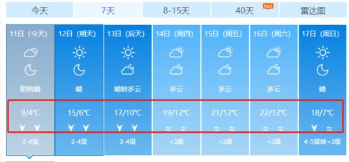 冷冷冷 南沙今天最低仅4 ,双重预警生效中 什么时候回暖