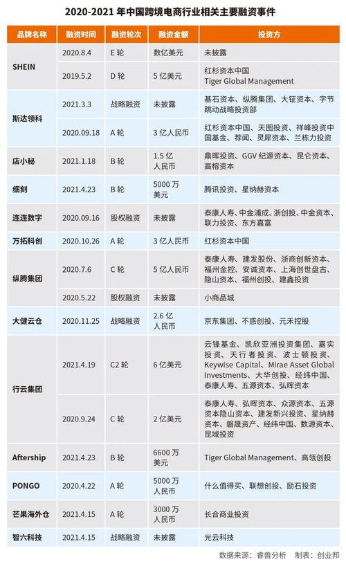 跨境电商最近很火爆的原因是什么？