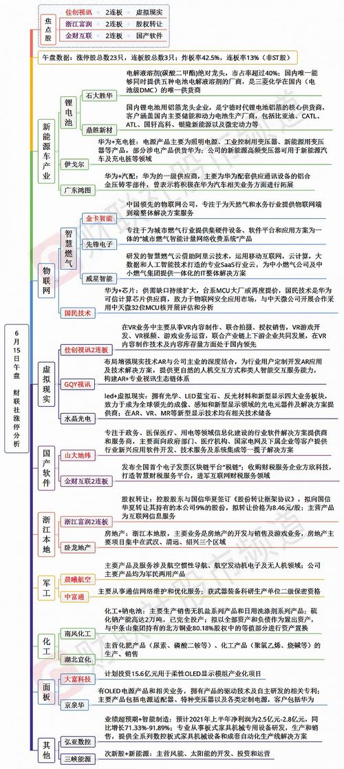 6月15日买入，有分红资格吗