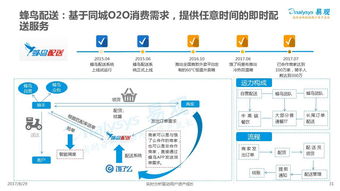 按照物流活动的空间分类物流可分为,根据物流活动业务性质,可将物流系统分为几类