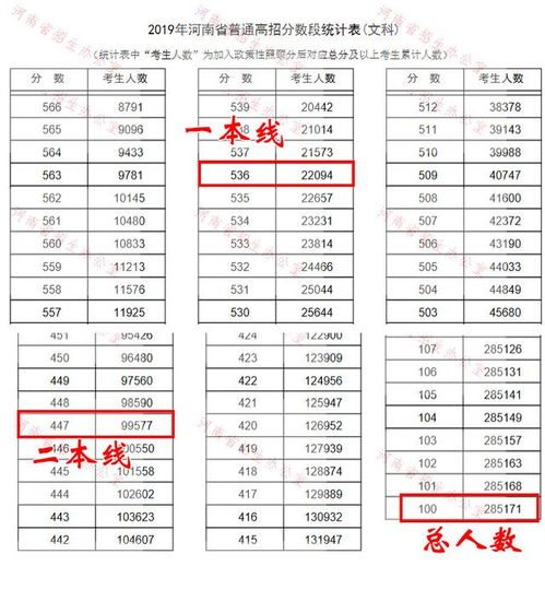 文科生容易上大学吗 学姐 文科上好大学难度非常大,远不如理科