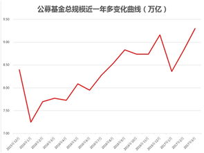 股票和证券的区别有哪些?