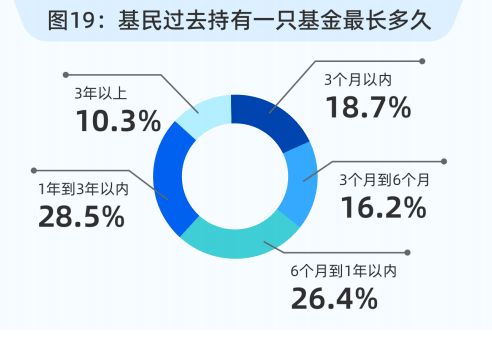 基金经理总是换.对于长期定投的基民怎么办?