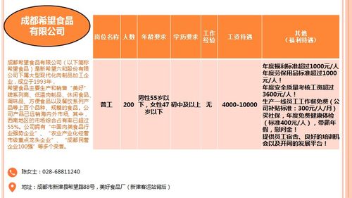 彭山招聘信息大全