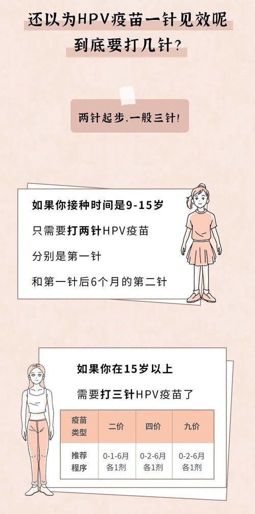 重庆一护士骗上百人打HPV疫苗,这么 受欢迎 的疫苗打了就不会感染 谁都能打