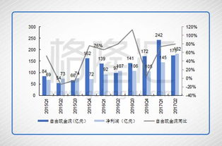 腾讯公司每天盈利是多少