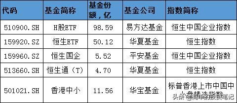 t+2基金是怎么回事