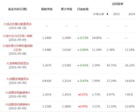 基金后收是什么意思？大成前收、后收我各买了几百块。