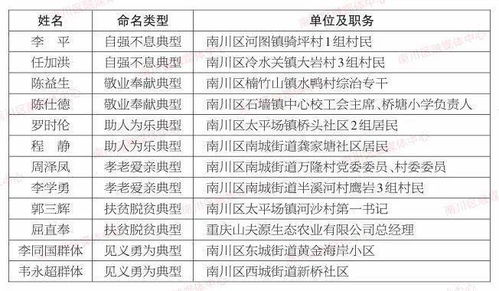 公示︱这些人拟命名为道德典型