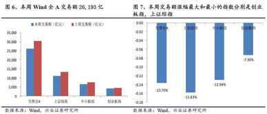 券商异动暗示大数据复盘，单日成交165亿股引发历史刷新