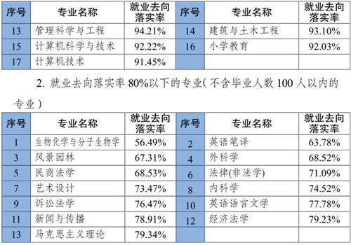 重庆2020年应届毕业生就业情况报告出炉 本科这个专业最好找工作